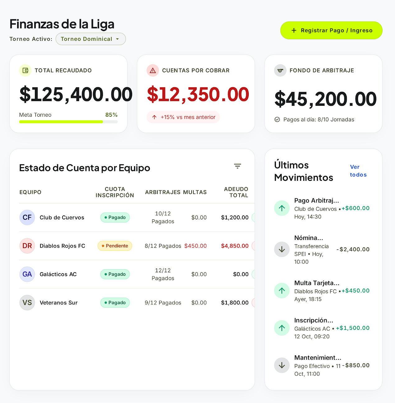 Dashboard financiero de LigaBase con ingresos y pagos por equipo